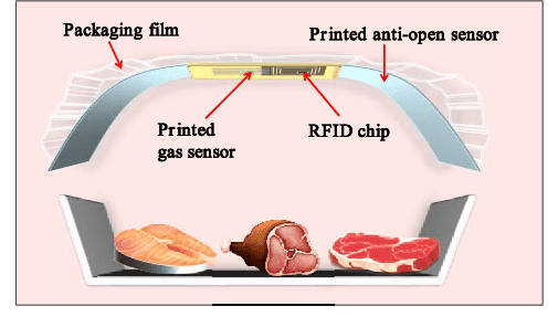 Integration of RFID sensors with gas markers