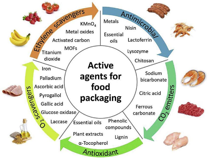 Active packaging
