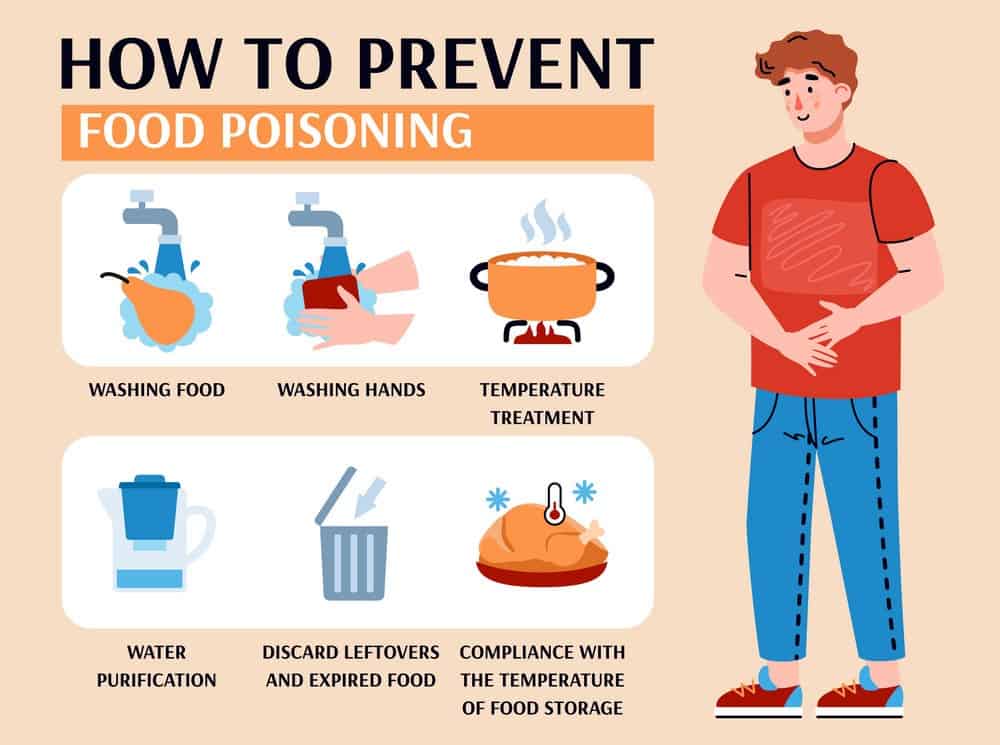 Prevent food poisoning
