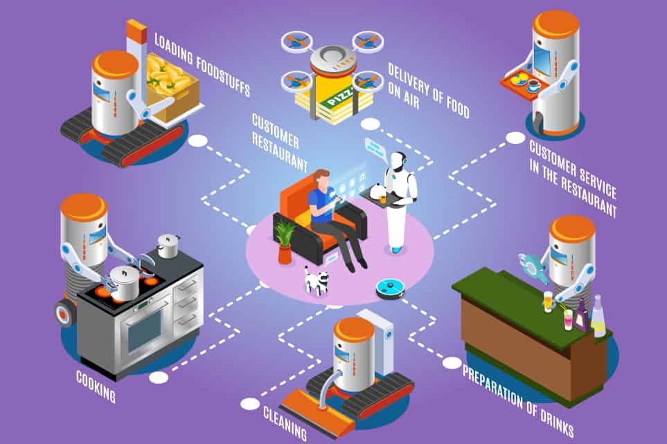 The impact of artificial intelligence in the food industry