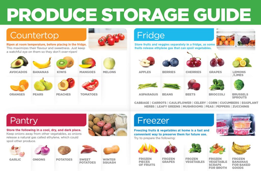 How_to_store_fruit