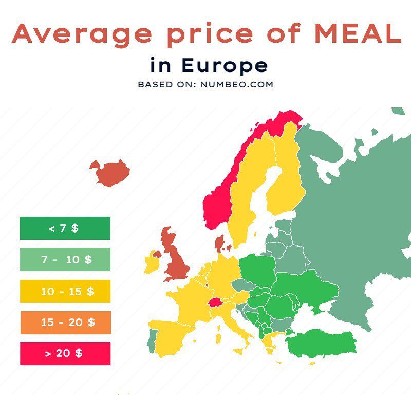The price of food products