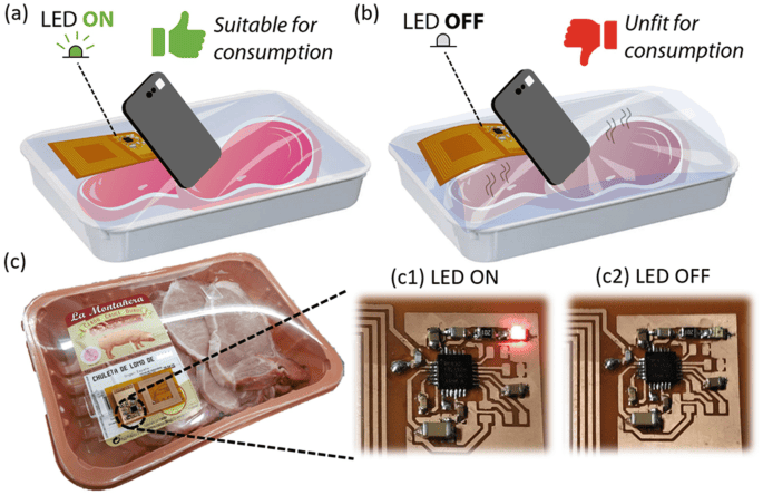 RFID tags, smart packaging
